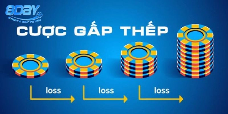 Chiến thuật gấp thếp không mang lại được lợi nhuận cao